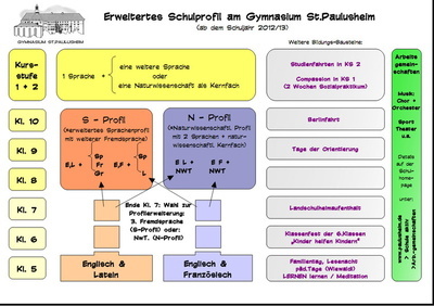 grafik pheim