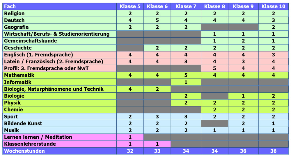 Kontingentstundentafel Gym. St. Paulusheim