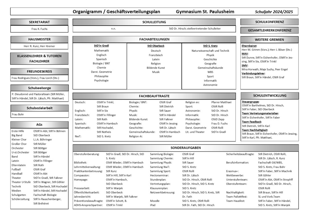 Organigramm/ Geschftsverteilungsplan Gymnasium St. Paulusheim