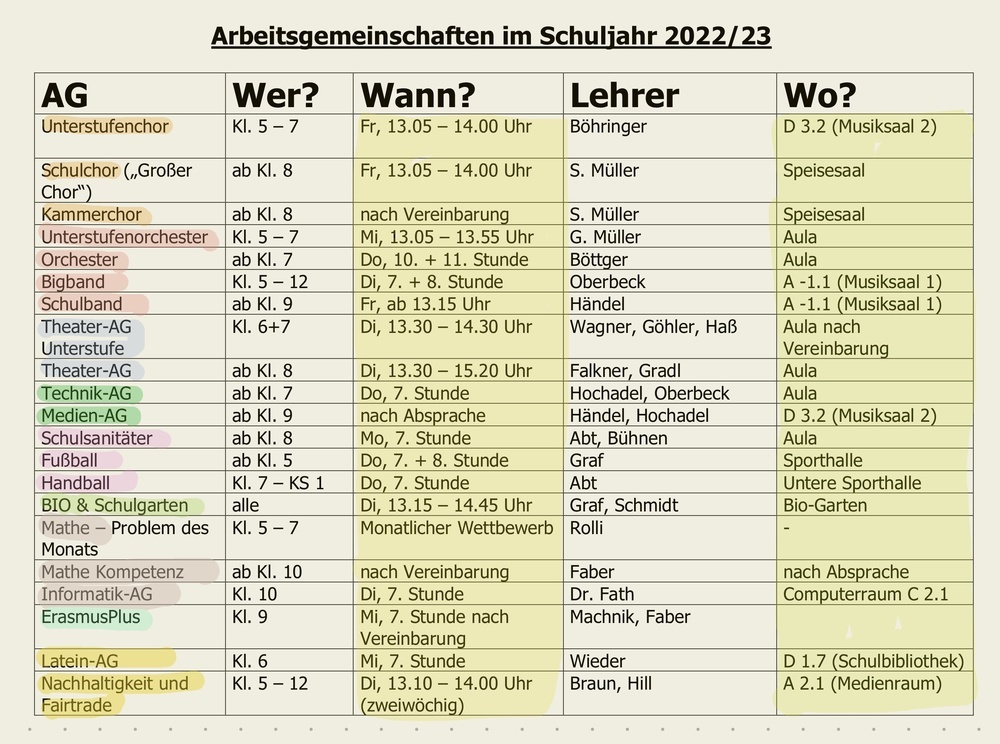 AGs 2022-23