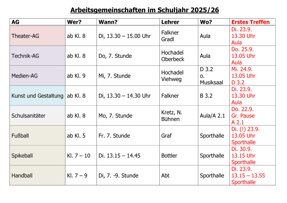 AGs - Seite 2 von 3
