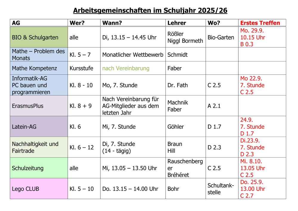 AGs - Seite 3 von 3