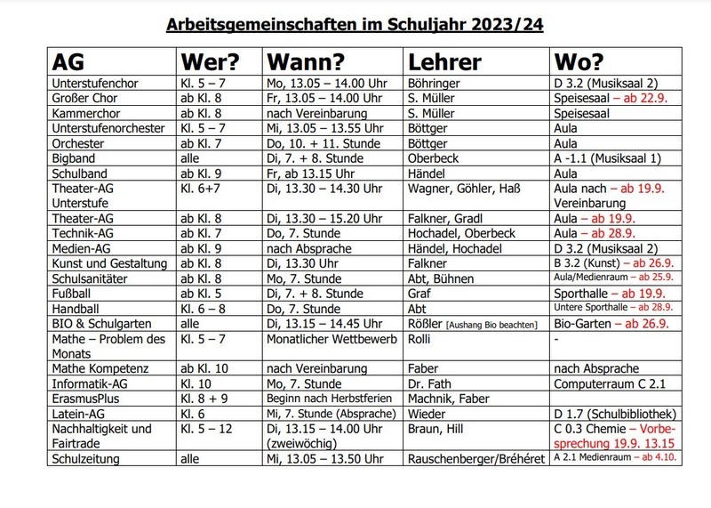 Arbeitsgemeinschaften SJ 2023/24